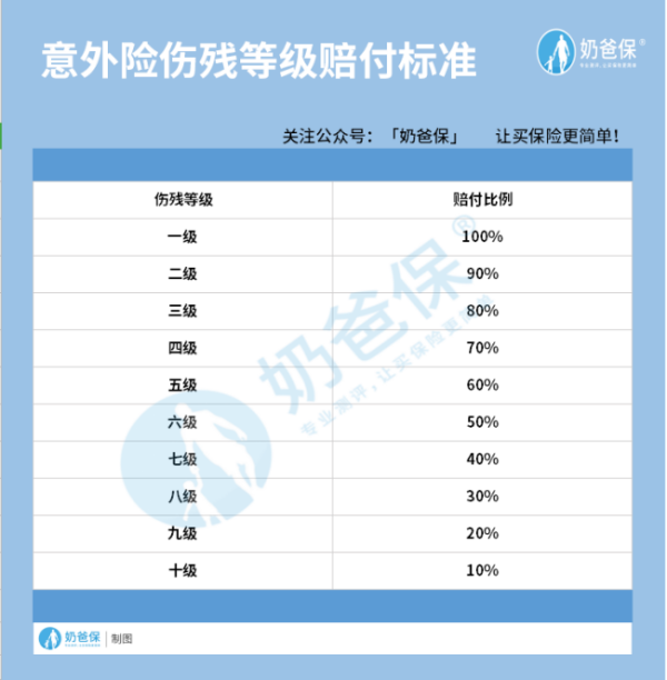 微信意外险有年龄限制,工伤意外保险有年龄限制图2