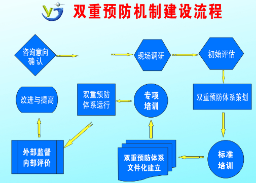 安全双重预防机制是指什么,双重预防机制是指什么图2