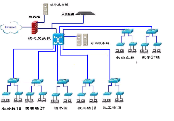 校园网属于什么网络类别,校园网属于什么网络拓扑结构