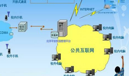 校园网属于什么网络类别,校园网属于什么网络拓扑结构图2