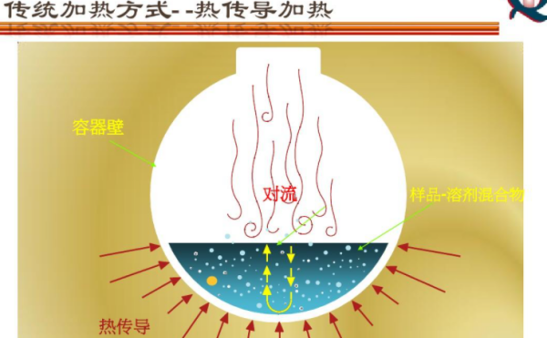 热传播途径有哪些,热传播的途径有图2