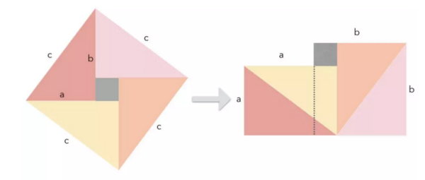 勾股定理证明方法,勾股定理有哪几种证明方法图7