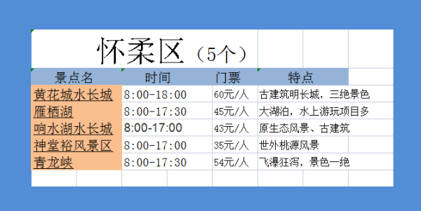 怀柔有什么好玩的景点,冬季去怀柔有什么景点好玩的图2