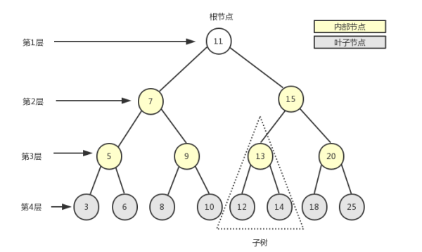 树的度是什么意思,树的度和结点数是什么图3