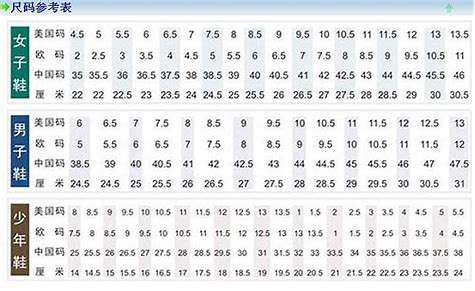 鞋子7码是多大,鞋子7码是多大