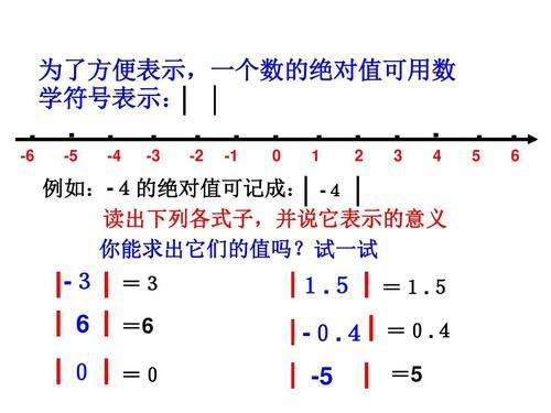 在数学中什么是绝对值,数学上什么是绝对值图1