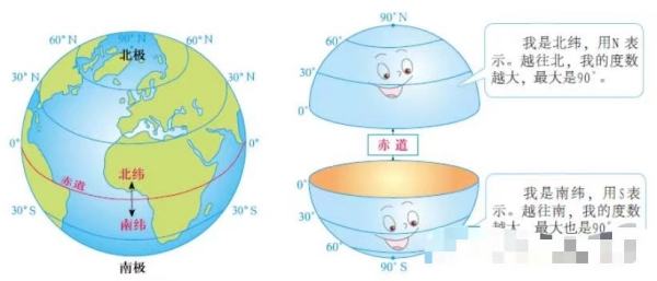 高纬度和低纬度怎么区分,高低纬度的划分图图1