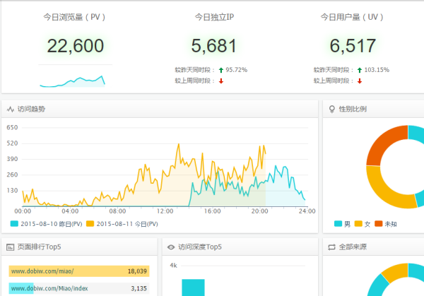 淘宝内容展示uv是什么意思,淘宝uv的含义是什么意思图1