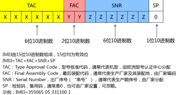 访问手机识别码是什么意思,识别码是什么