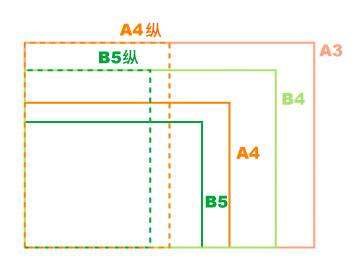 b5大还是a4大,b5和a4哪个大图2