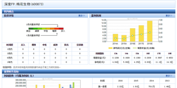 泰然金融集团上市了,泰然金融潘宝锋最新消息图1