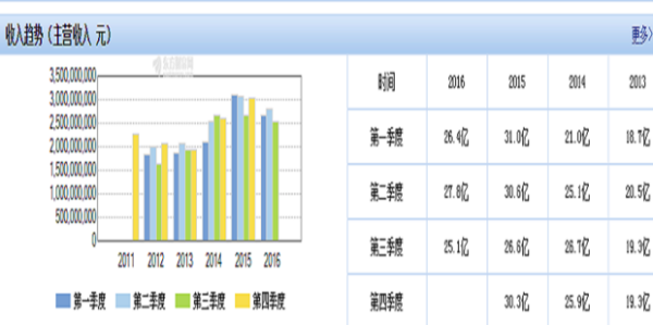 泰然金融集团上市了,泰然金融潘宝锋最新消息图3