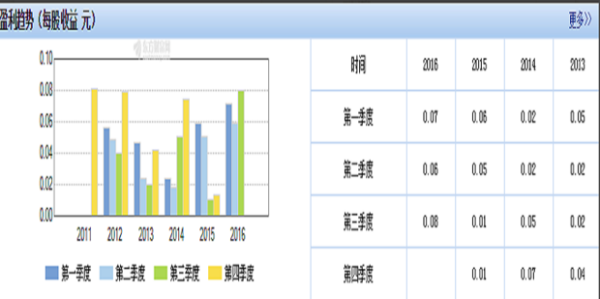 泰然金融集团上市了,泰然金融潘宝锋最新消息图4