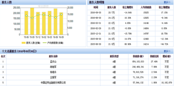 泰然金融集团上市了,泰然金融潘宝锋最新消息图5