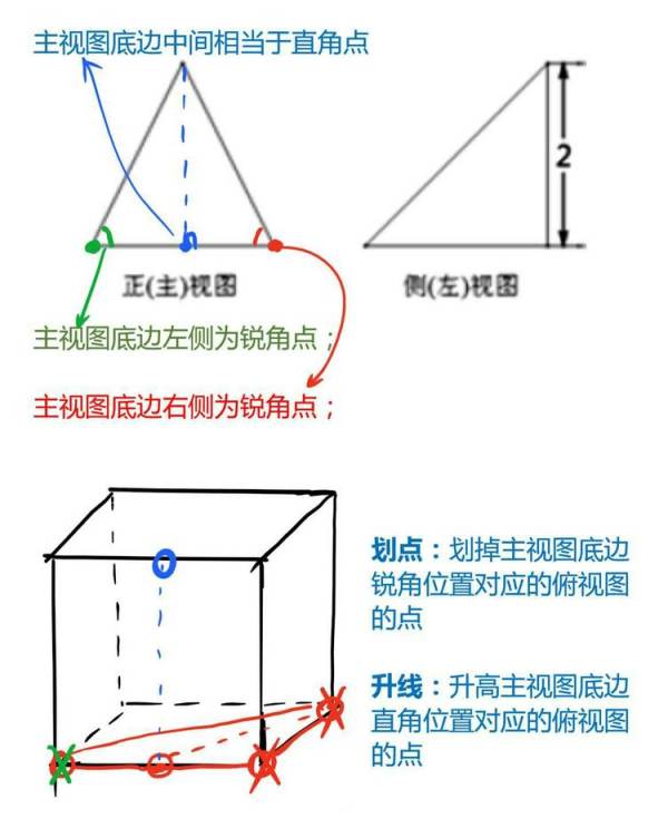 三视图怎么还原几何体,大学三视图还原立体图技巧图3