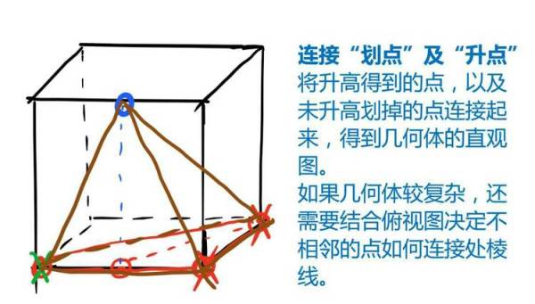 三视图怎么还原几何体,大学三视图还原立体图技巧图4