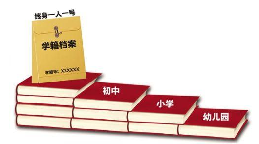 幼儿园的学籍号怎么查,学籍号怎么查在哪个学校图1