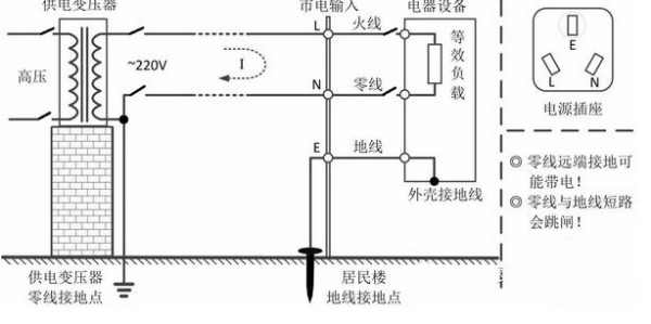 零线和火线的区别和作用,火线零线地线的意义和作用图2