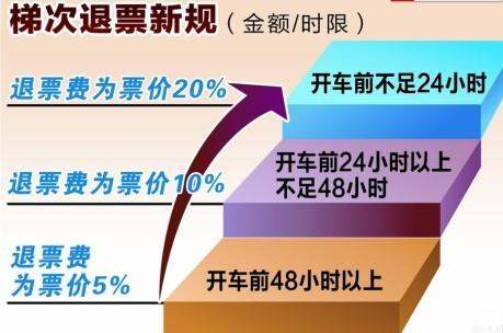 火车票过期了但没用过还能退票,车票过期了可以退票图1