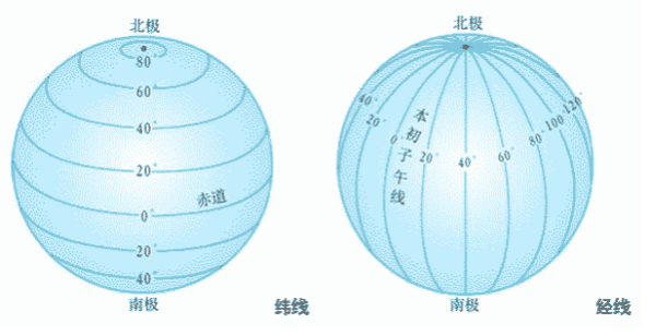 经纬度是什么意思,美团会员显示没有真实经纬度什么意思图4