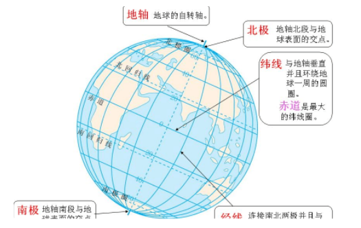 经纬度是什么意思,美团会员显示没有真实经纬度什么意思图5