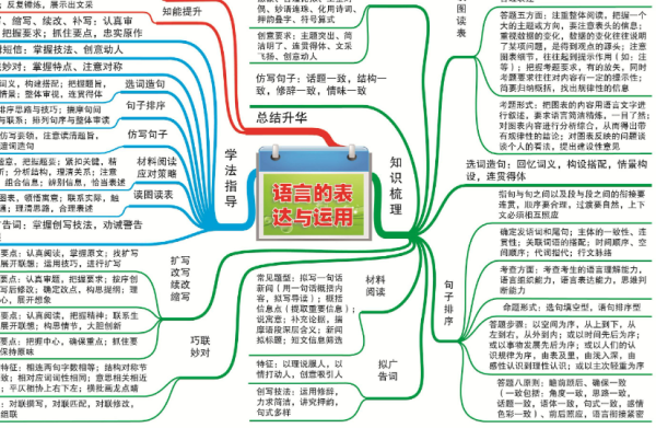 初一语文阅读理解答题技巧,初中语文阅读理解的答题技巧和方法图7