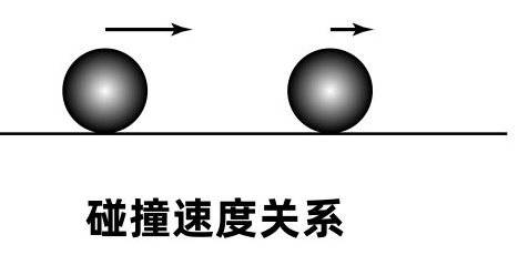 弹性碰撞公式怎么推导,弹性碰撞的三种情况公式口诀图3