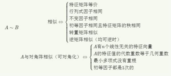 如何判断两个矩阵相似,如何判断两个矩阵是否相似