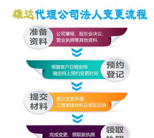 新成立公司变更法人是怎么一回事,新公司法对法人变更的要有哪些图3