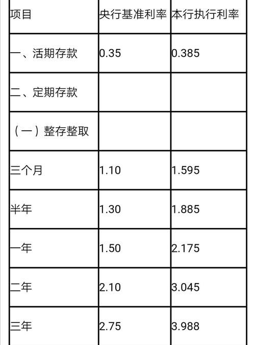 农村信用社利息是多少,农村信用社贷款一万利息是多少钱图1