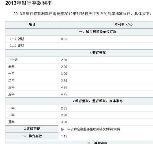 农村信用社利息是多少,农村信用社贷款一万利息是多少钱图2