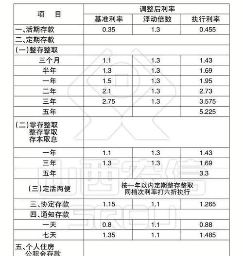 农村信用社利息是多少,农村信用社贷款一万利息是多少钱图3