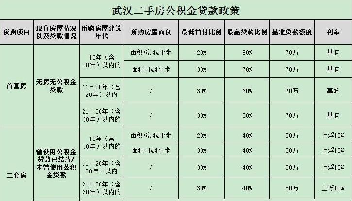 住房公积金贷款的条件是什么,公积金住房贷款需要什么条件图3