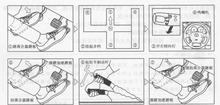 脚刹和离合怎么起步,手动档汽车起步时车子抖动图4