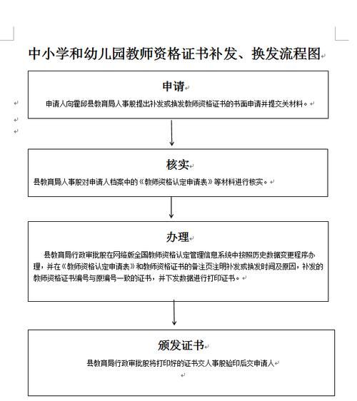 教师资格证怎么换新证,教师资格证补发换发需要什么条件图1