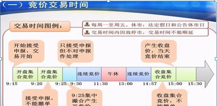 期货挂单成交规则,期货挂单为什么成交不了