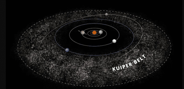 九大行星为什么变成了八大行星,太阳系的九大行星为什么变成了八大行星图11