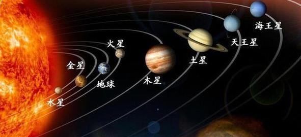 九大行星为什么变成了八大行星,太阳系的九大行星为什么变成了八大行星图13