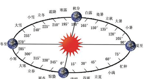 农历和新历生日怎么算,阴历生日怎么算阳历生日公式图7