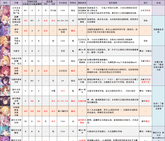 公主连接专武40要多少碎片,公主连接专武是什么意思