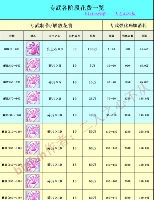 公主连接专武40要多少碎片,公主连接专武是什么意思图2