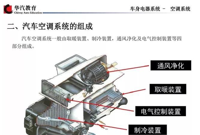 汽车分区空调是自动空调,汽车的分区独立空调什么原理图1