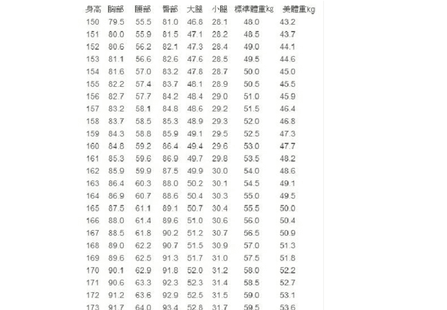 三围是哪三围怎么测量,三围是哪三围怎么测量步骤图2