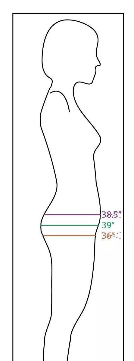 三围是哪三围怎么测量,三围是哪三围怎么测量步骤图4