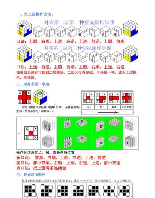 玩魔方的口诀公式,魔方还原公式口诀七步