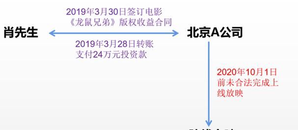 垫资属于虚假出资,注册公司垫资后怎么处理图3