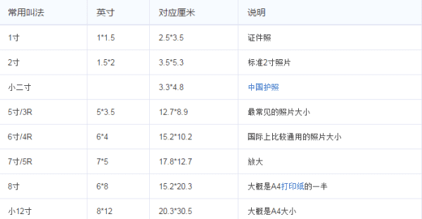 7寸照片尺寸是多少,7寸照片多大图3