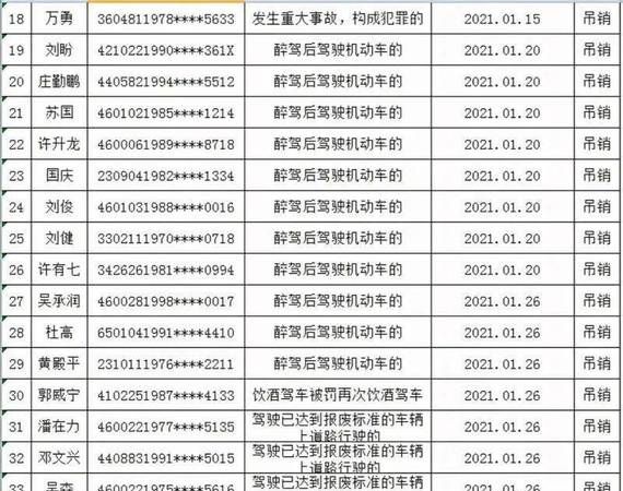 驾驶证吊销后多久可以重新报考,驾照被吊销两年后怎样重考图3