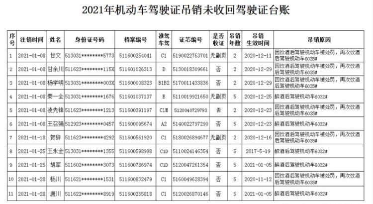 驾驶证吊销后多久可以重新报考,驾照被吊销两年后怎样重考图4