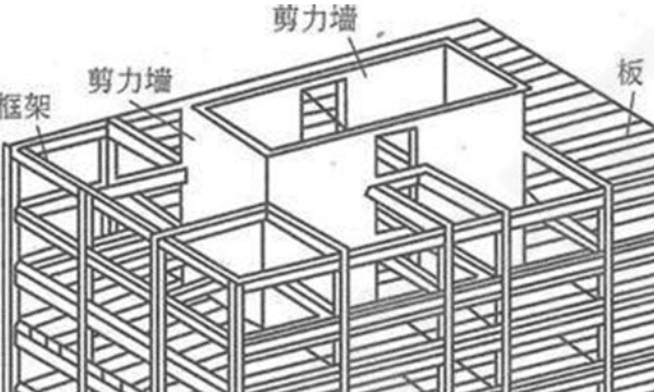 如何看房屋结构安全,如何检查房屋结构安全图3